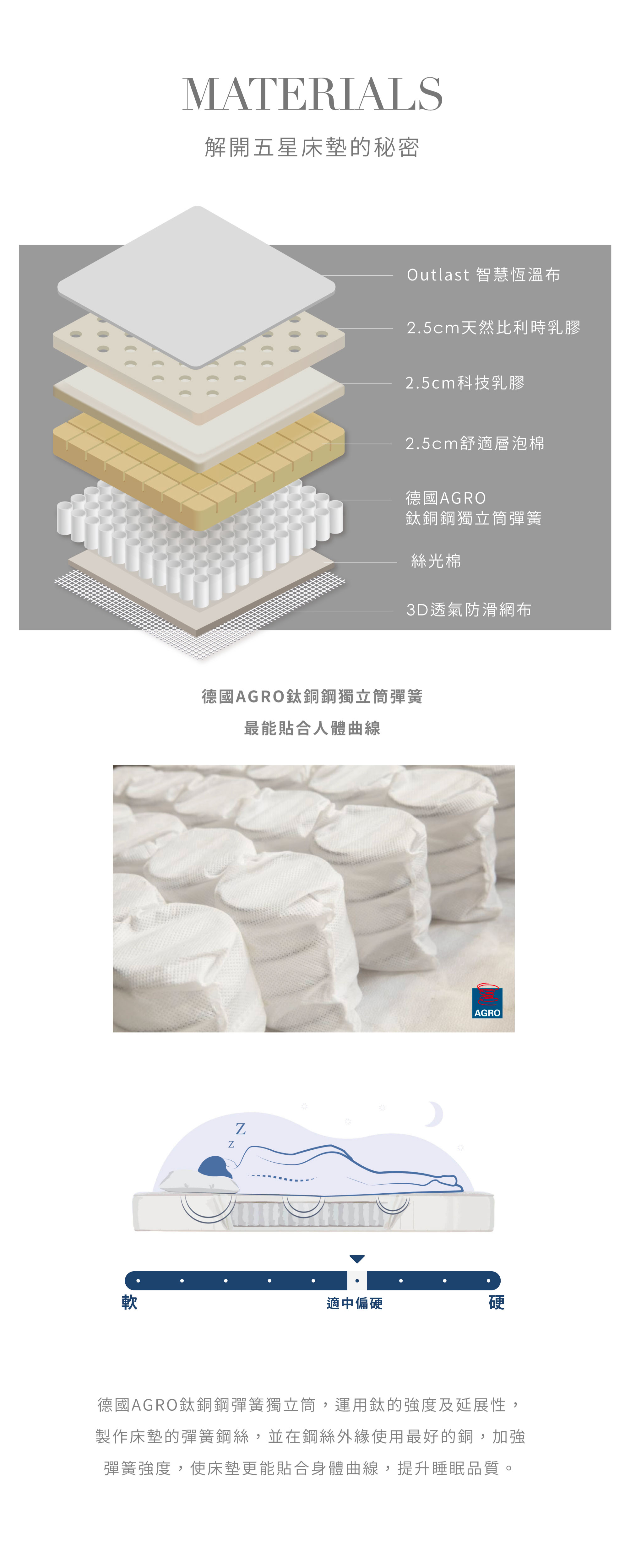 鈦銅鋼恆溫彈簧床