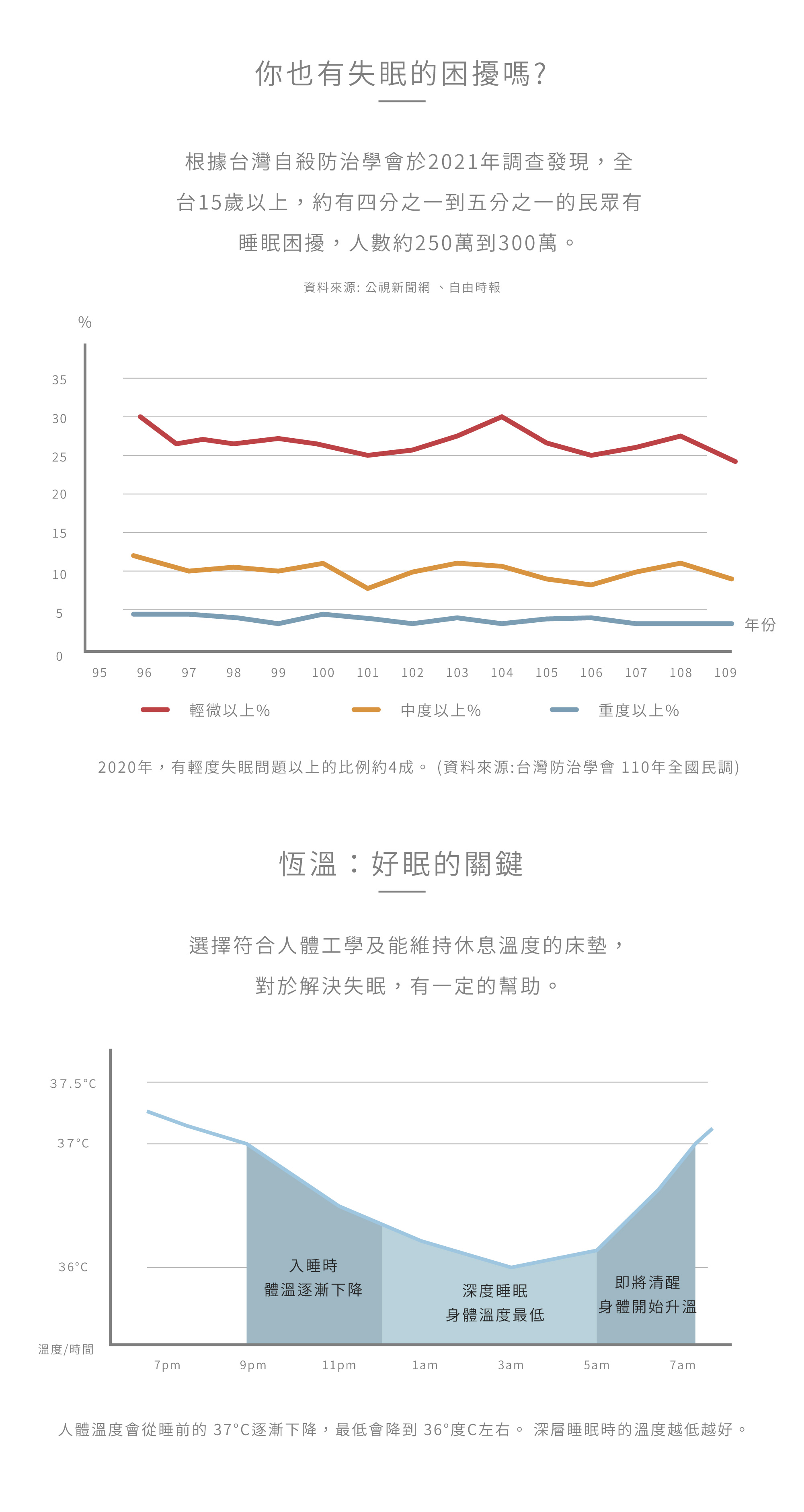 鈦銅鋼恆溫彈簧床