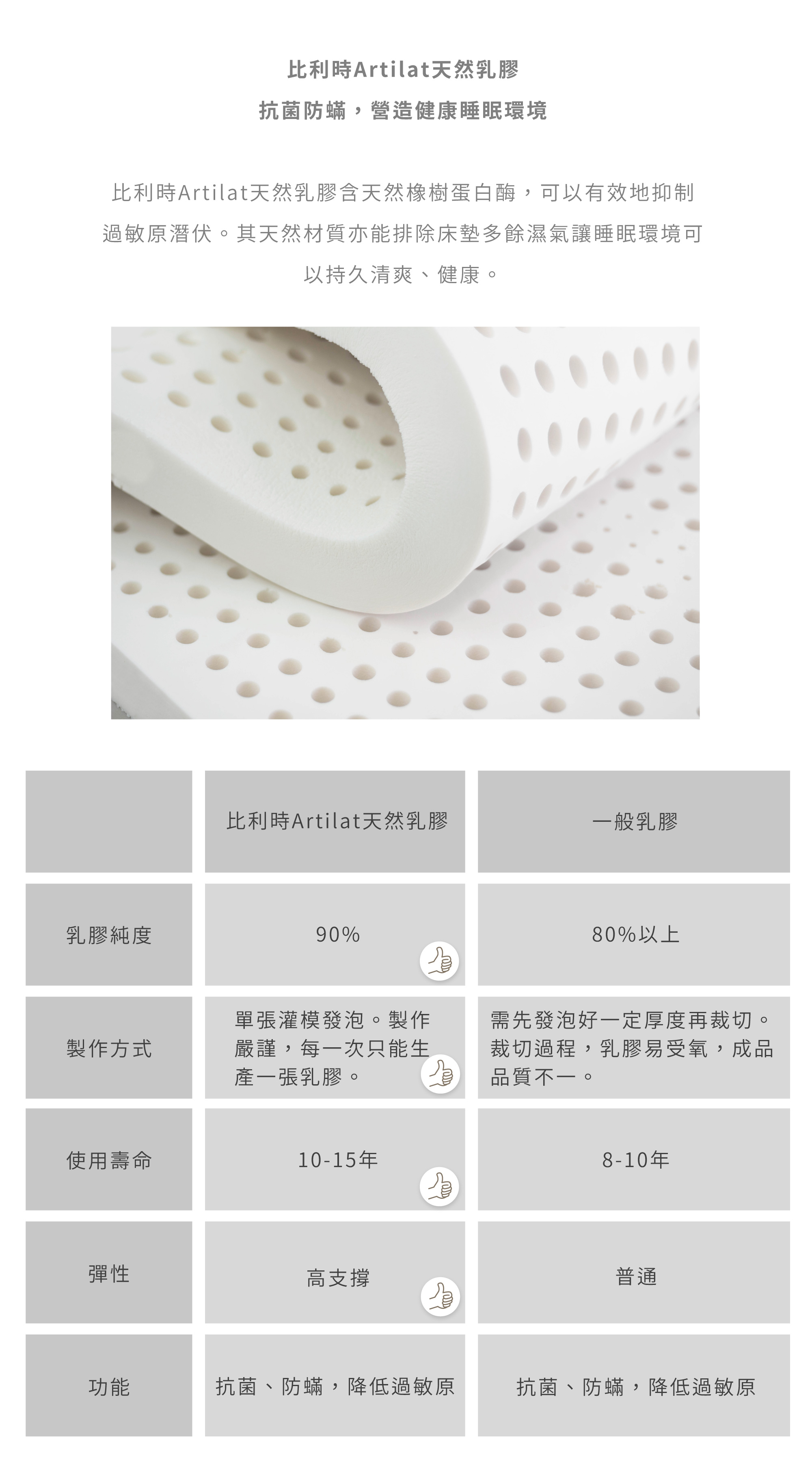 鈦銅鋼恆溫彈簧床