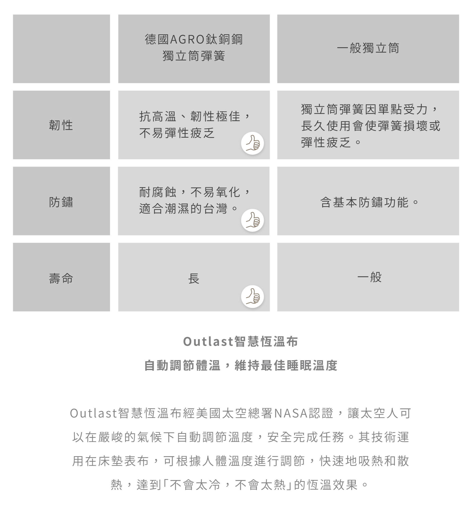 鈦銅鋼恆溫彈簧床