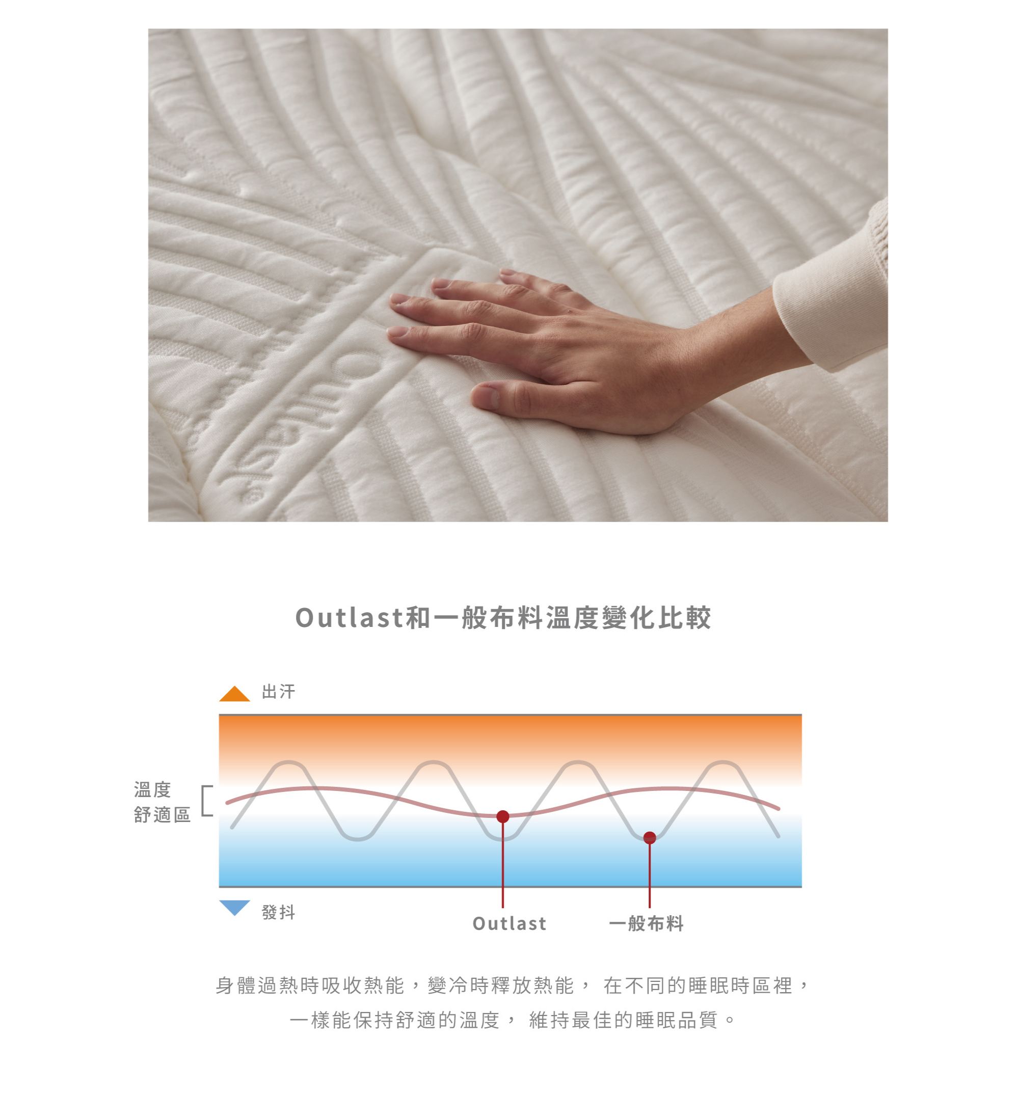 鈦銅鋼恆溫彈簧床